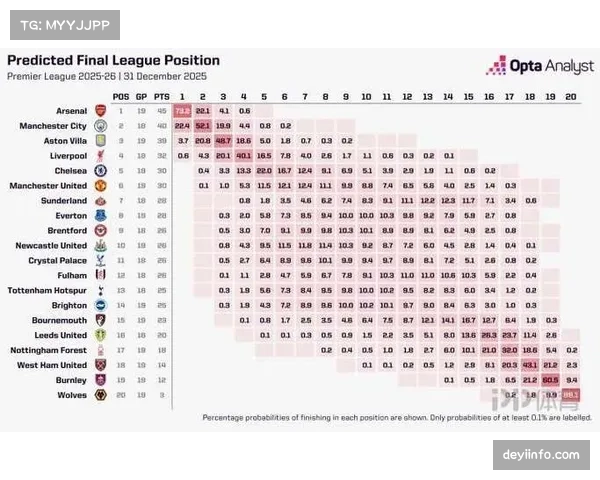 OPTA深度报告：解析阿森纳出局主因——被对手通过转换进攻打入总进球的75%